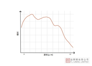 Specim FX120 Specim FX120熱成像推掃型高光譜相機圖片2