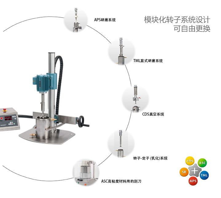 實驗室分散機(jī)