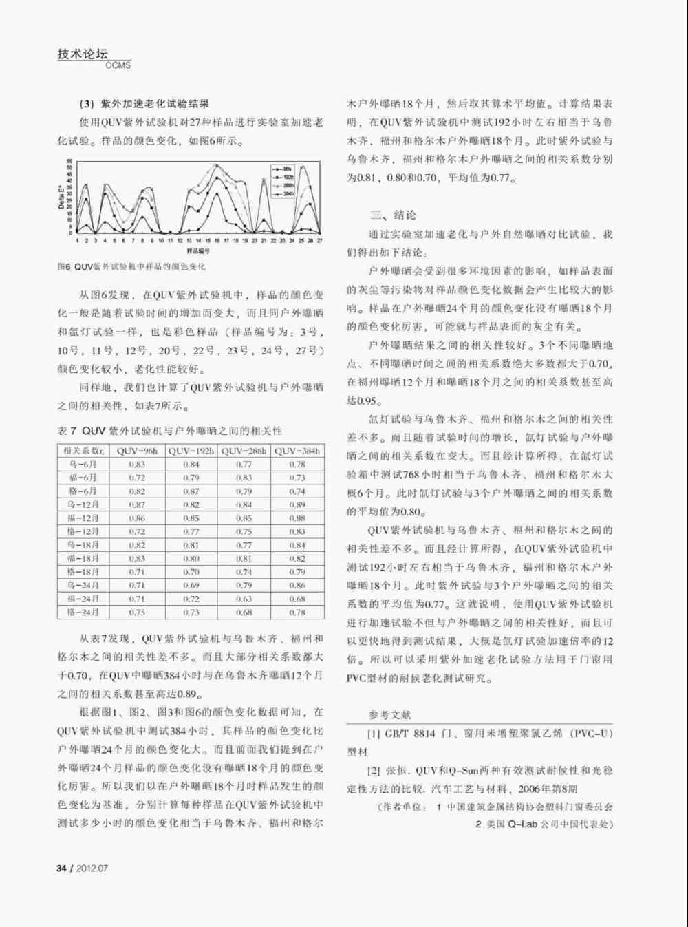 使用QUV紫外老化耐候試驗(yàn)箱對(duì)PVC塑料門(mén)窗型材進(jìn)行人工紫外加速老化測(cè)試詳情圖4