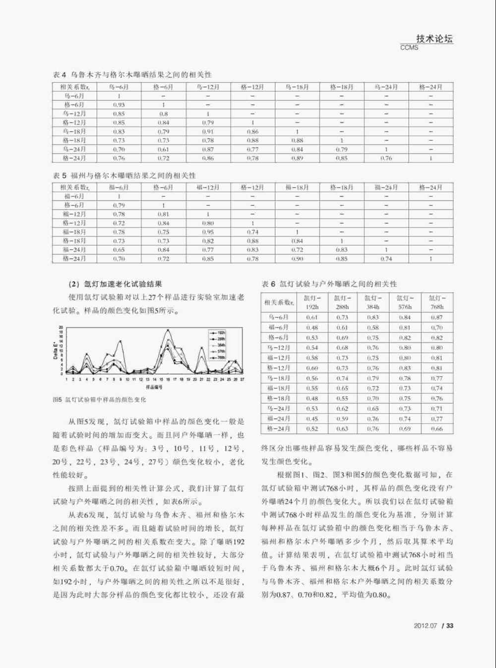 使用QUV紫外老化耐候試驗(yàn)箱對(duì)PVC塑料門(mén)窗型材進(jìn)行人工紫外加速老化測(cè)試詳情圖3
